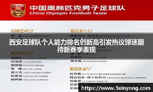 西安足球队个人能力排名创新高引发热议球迷期待新赛季表现